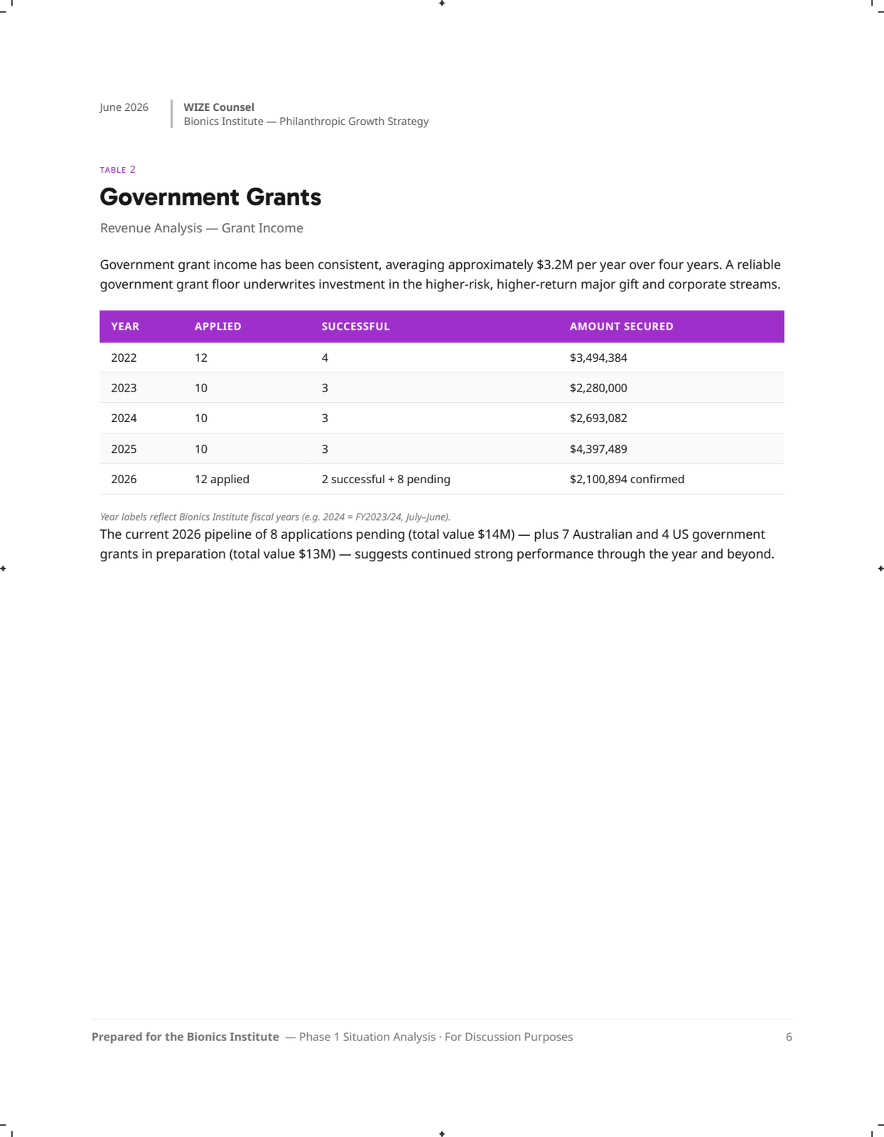 Page 6: 06-gov-grants