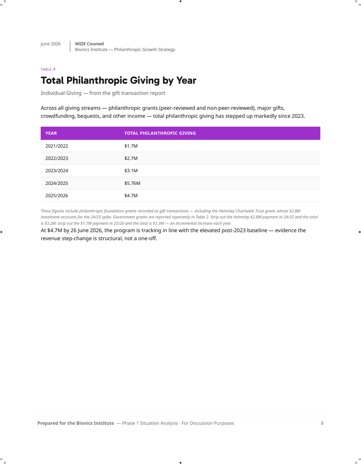 Page 8: 08-giving-trend