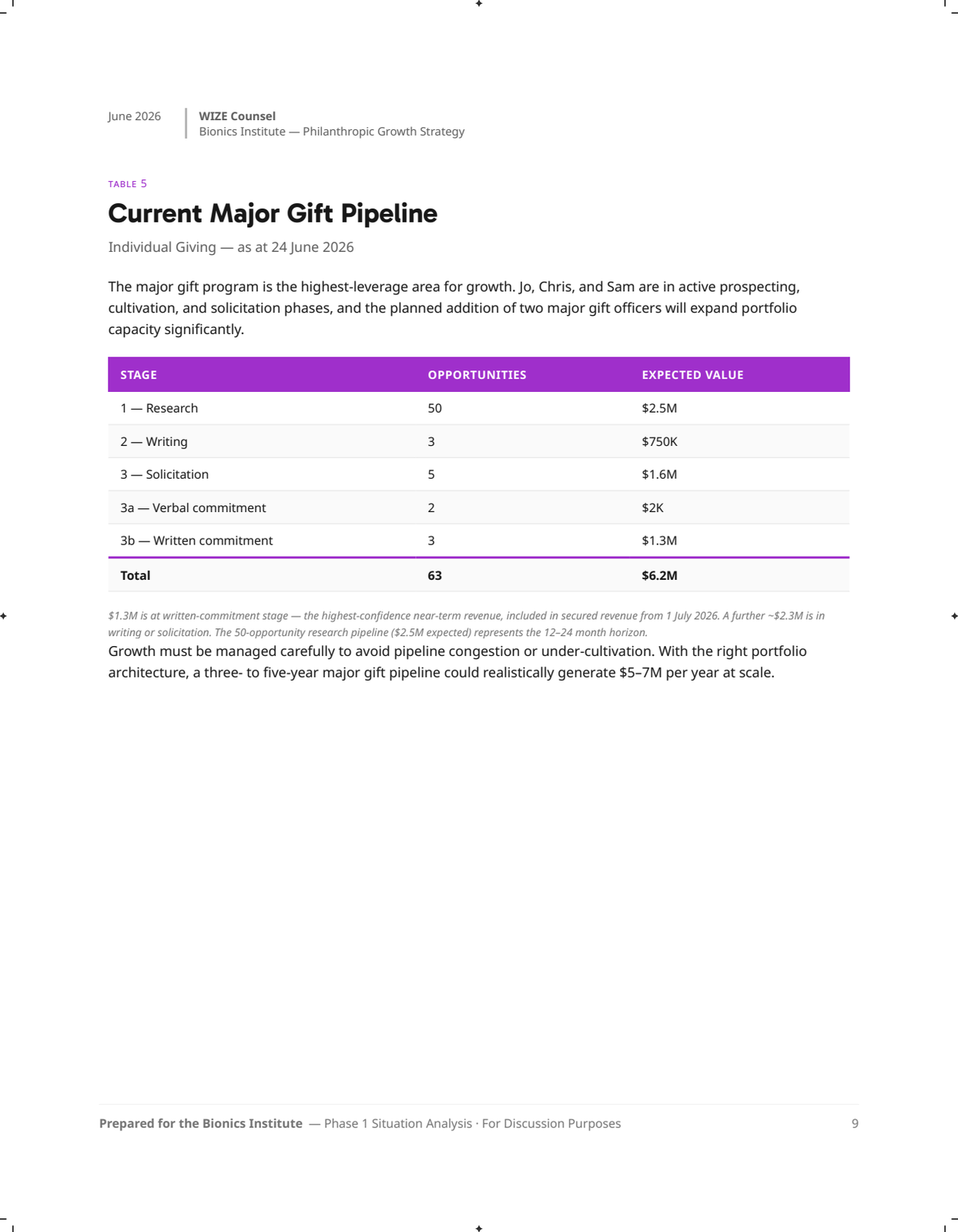 Page 9: 09-mg-pipeline