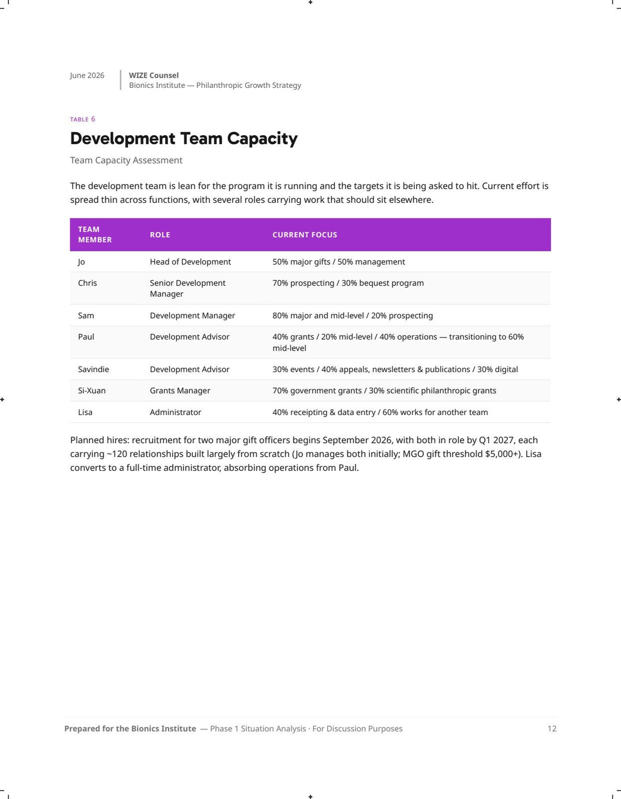 Page 12: 12-team-capacity