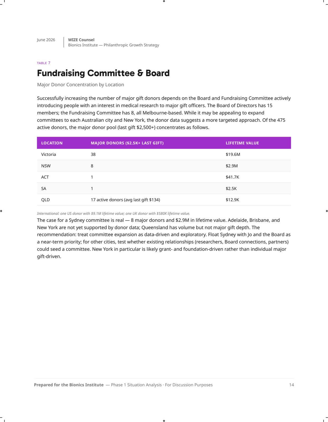 Page 14: 14-committee-board